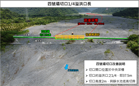 圖6、打狗溪防砂設施優化示意圖
