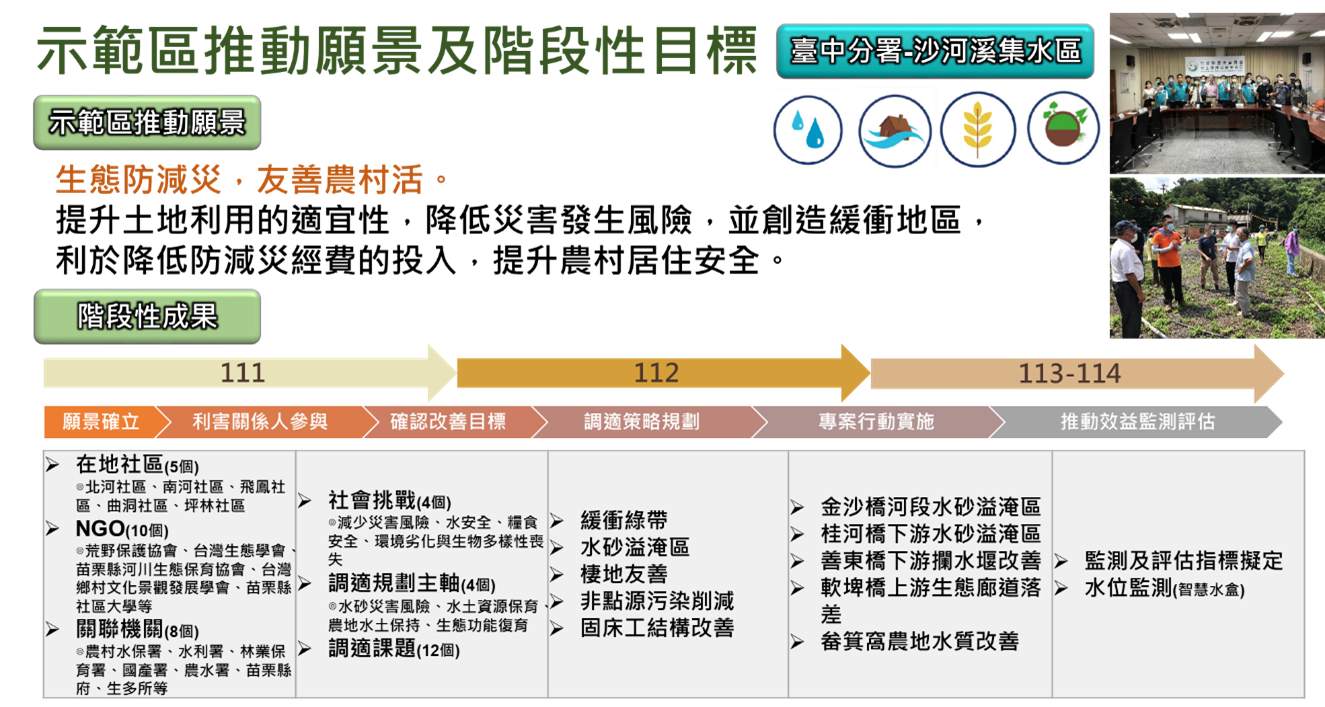 圖2、沙河溪集水區調適推動願景及階段性成果及目標