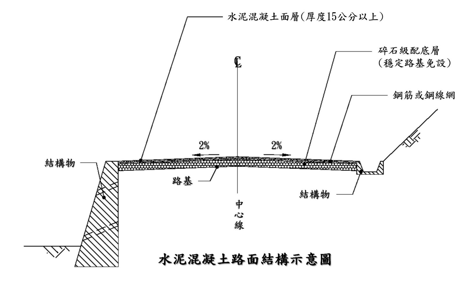 水泥混凝土路面結構示意圖