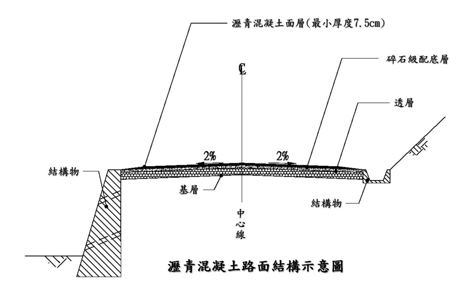 結構示意圖