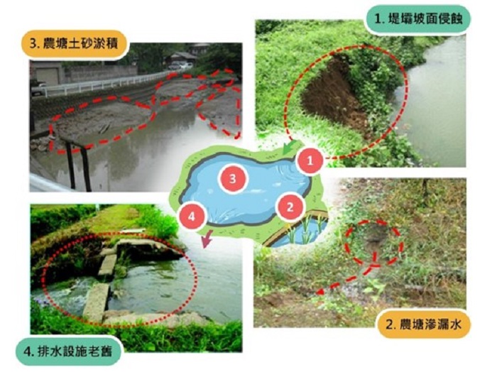 農塘現有問題：堤壩坡面侵蝕、農塘滲漏水、農塘土砂淤積、排水設施老舊